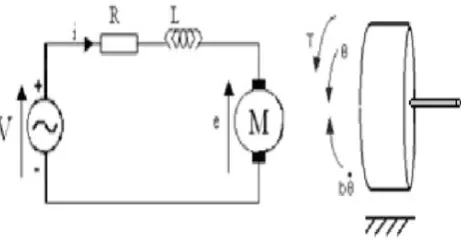 Figure 7.  Equivalent circuit of DC motor 