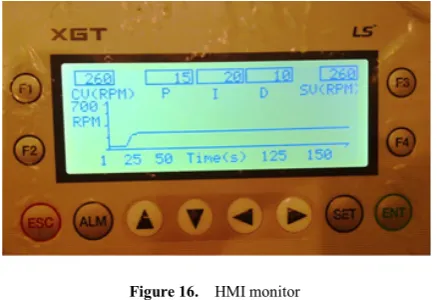 Figure 15.  Velocity versus time graph for 60r.p.m 
