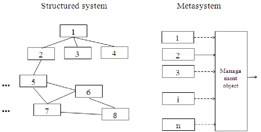Figure 1.  Distinctions between two ways of systems integration 