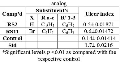 Table 2: H1-Antihistaminic activity of 3-(2-((16Z)-4-subs.-benzylidene-4, 5-dihydro-oxo-2-phenylimidazol-1-yl) ethyl) -6, 8-H/dibromo-2-methylquinazolin -4(3H)-ones