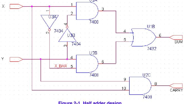Figure 2-1  Half adder design