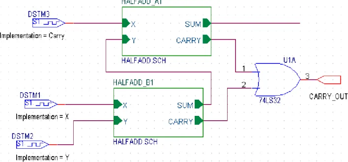 Figure 2-2  The full adder circuit