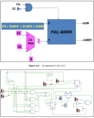 Figure 4.8.  Flow summary of 1 bit optimized ALU implemented on Intel /Altera DE0 (Quartus 2) 