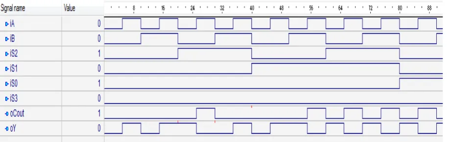 Figure 2.3.  Propagation delay summary of entity ‘alugen’ (delay in nsec) 