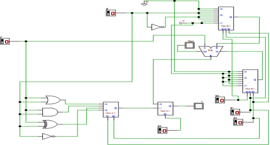 Figure 3.2.  Flow summary of entity ‘alugenopt’