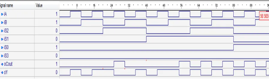Figure 3.3.  Propagation delay summary of entity ‘alugenopt’ (delay in nsec) 