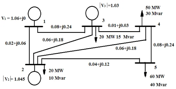 Figure 1.  Five node system 