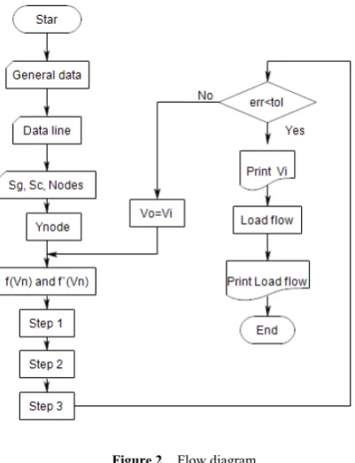Table 1.  Voltages obtained with methods M1, M2 and M3 