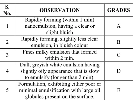 Table 2: Flow Properties and Corresponding Angles of Repose