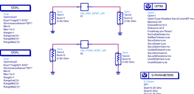 Figure 12: High level capacitor comparison schematic with optimization blocks. OptimOptim1 Sav eCurrentEF=noUseAllGoals=y esUseAllOptVars=y esSav eAllIterations=noSav eNominal=noUpdateDataset=y esSav eOptimVars=noSav eGoals=y esSav eSolns=y esSetBestValues