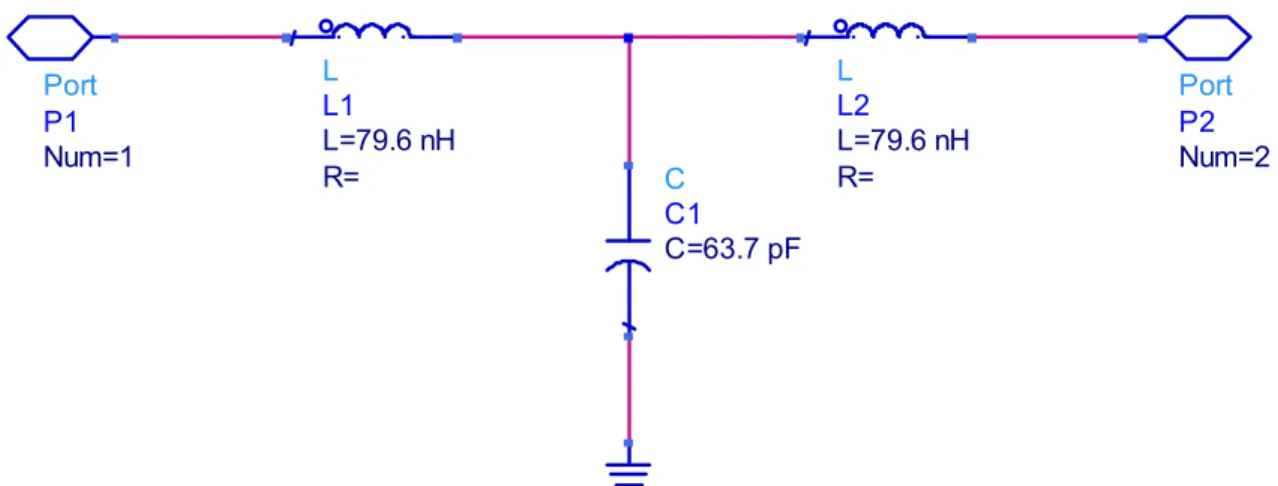 Figure 4: Ideal low pass filter with input and output ports. 