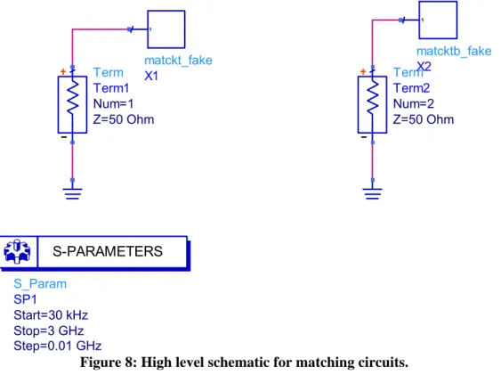 Figure 8: High level schematic for matching circuits. S_ParamSP1Step=0.01 GHzStop=3 GHzStart=30 kHzS-PARAMETERS Term Term2 Z=50 OhmNum=2TermTerm1Z=50 OhmNum=1matckt_fakeX1 matcktb_fakeX2