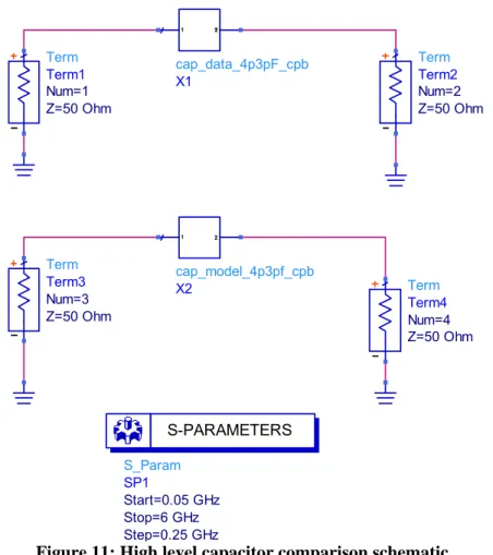 Figure 11: High level capacitor comparison schematic. 