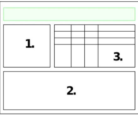 Figure 3-1 shows the basic layout of the display templates. Area one of the display  template contains a graph of the most important parameters of the 