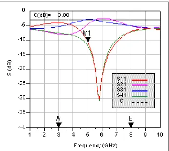 Figure 3-1 shows the basic layout of the display templates. Area one of the display  template contains a graph of the most important parameters of the 