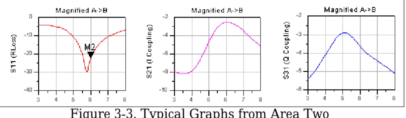Figure 3-3 shows typical graphs from area 2 of a display template. 