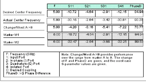 Figure 3-4 shows a typical table from area three of a display template. 