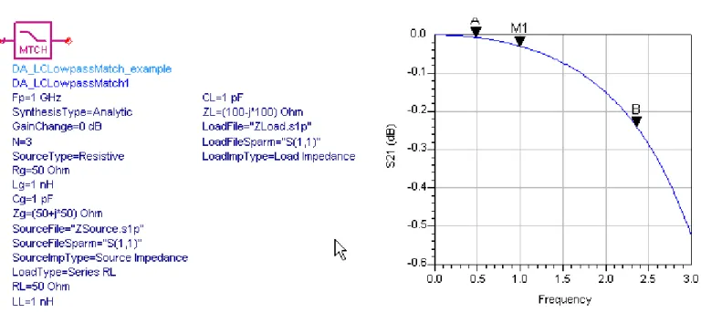 Figure 4-1. Lowpass Matching Network