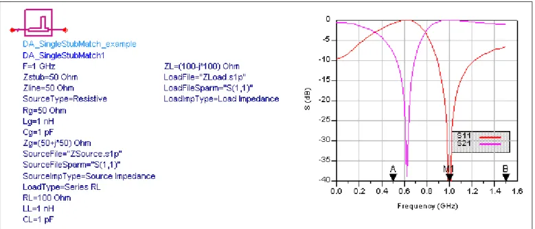 Figure 4-6. Single-stub Matching Network