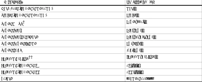 Table 1-4. RFDE Wireless Expressions