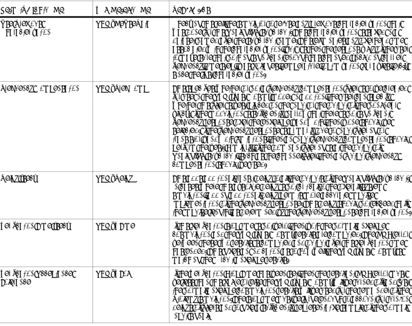 Table 3-1. Wireless Test Bench Analysis AVM Parameters