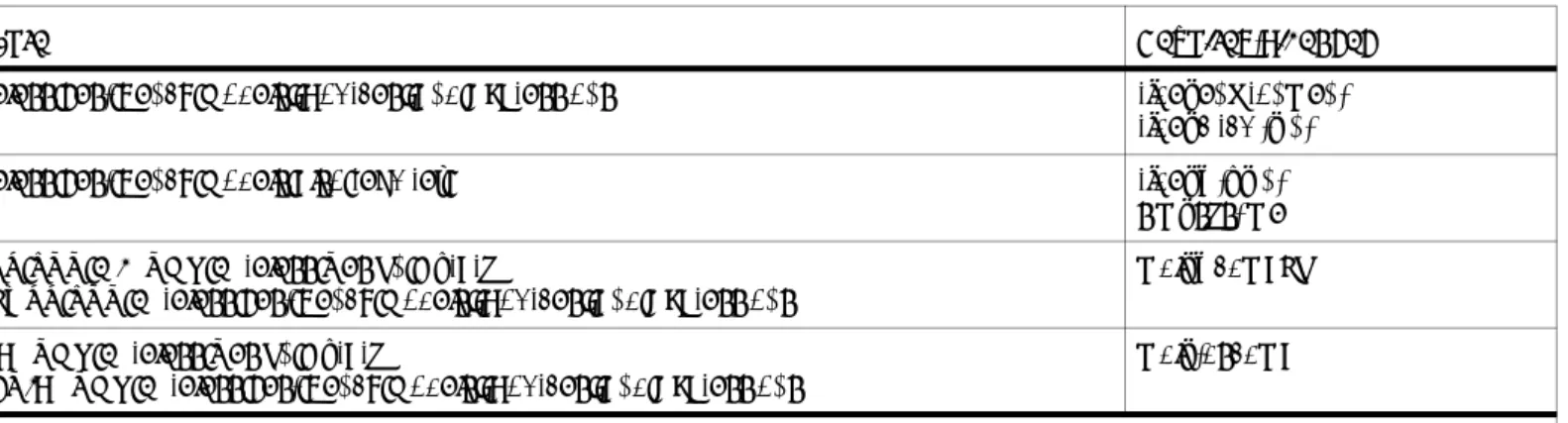 Table 1-1. Required Licenses