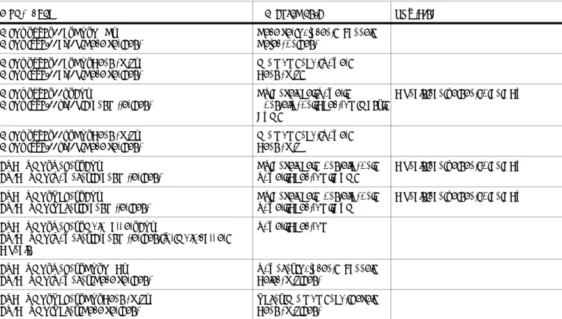 Table 1-2. RFDE Wireless Test Bench Models (continued)