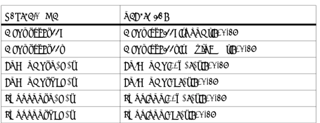 Table 1-3 lists the RFDE wireless sources. These wireless sources provide standard  compliant RF signals for WLAN, TD-SCDMA, and 3GPP FDD wireless technologies