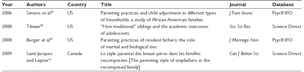 Table 2 Distribution of articles identified showing different configurations of family