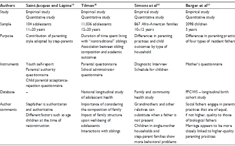 Table 4 Study characteristics
