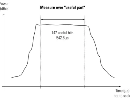 Figure 7. Theory of mean transmitted RF carrier power