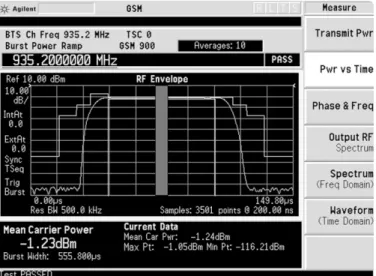 Figure 11. Agilent E4406A VSA-series transmitter tester screen shot, PVT, high dynamic range-rising and falling edge