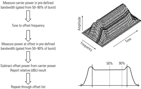 Figure 12. Theory of spectrum due to modulation and wideband noise