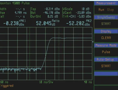 Figure 3: Pulsed RF including width, rise time &amp; fall time measurements