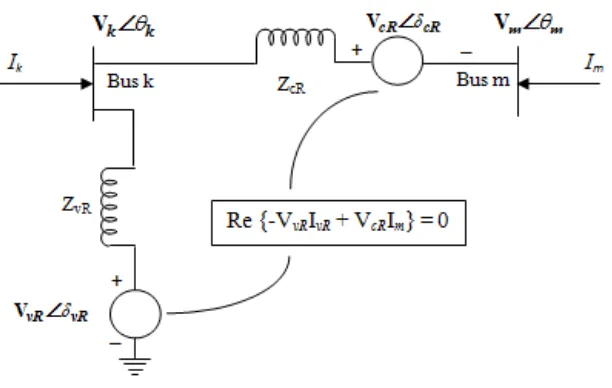 Figure 2.  Equivalent Circuit of UPFC 