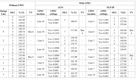 Table 1.  Rank for N-1 Contingency Analysis of Case 1 
