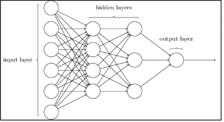 Figure 1.  Neural network algorithm 