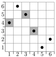 Figure 1.1: Plot of π = 465312.