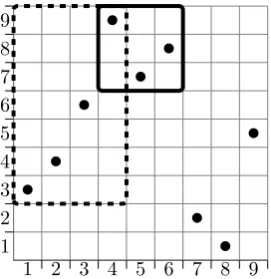 Figure 1.5: Plot of inﬂation 24513[12, 1, 312, 21, 1] = 346978215.