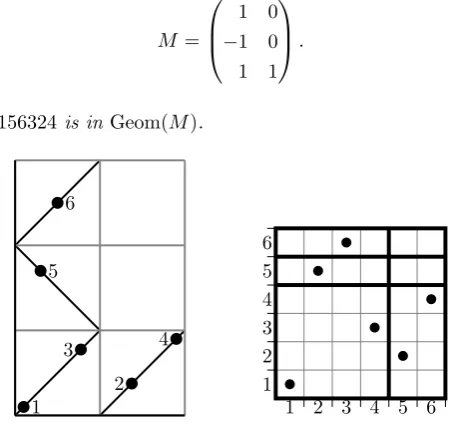 Figure 1.7: Standard ﬁgure of M, with π indicated, and the plot of π with grid lines.
