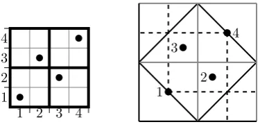 Figure 1.10: Plots of π = 1324.