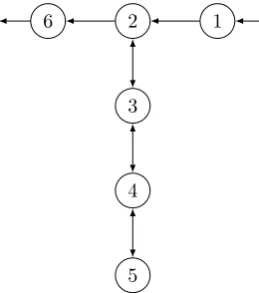 Figure 2.1: Single size 3 stack TPN.