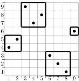 Figure 3.3: Plot of unique block-decomposition of 459783216 = 2413[12, 312, 321, 1] as deﬁned byProposition 21, where 2413 is simple.