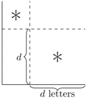 Figure 3.5: Two minus-decompositions of 86735241, the right plot showing the unique decompos-ition with the ﬁrst interval being minus-indecomposable.