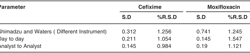 Table 4: Accuracy of the Method