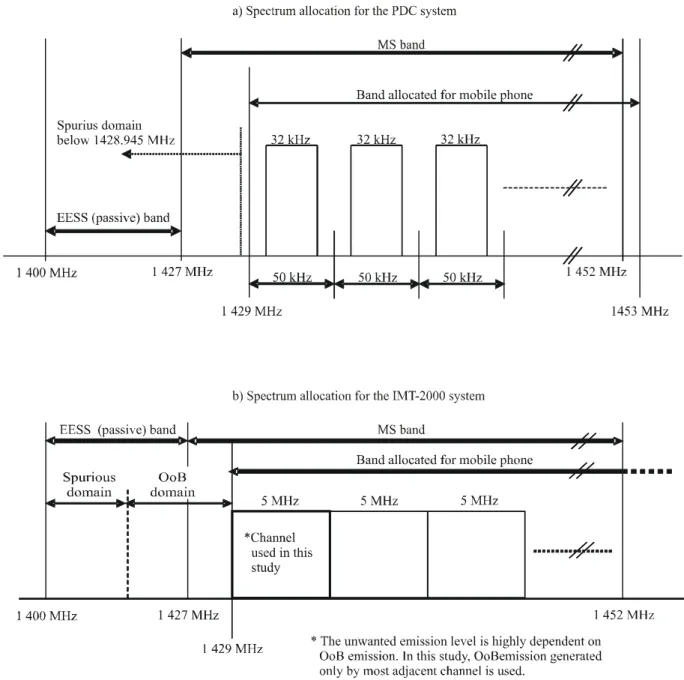 Table II of RR Appendix 3 specifies that an attenuation value used to calculate maximum  permissible emission power levels in the spurious domain applicable for radio equipment is derived  as: 