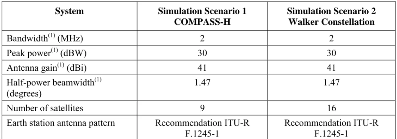 TABLE 5-1 (end)  System  Simulation Scenario 1 