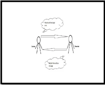 Fig 5: Establishing active and passive sessions between sender and receiver. 