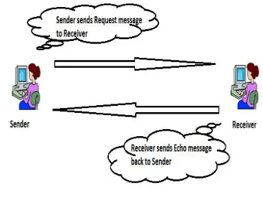 Fig 6: Working of SMRP protocol 