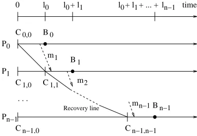 Fig. 4.2. The upper bound of the replay time.